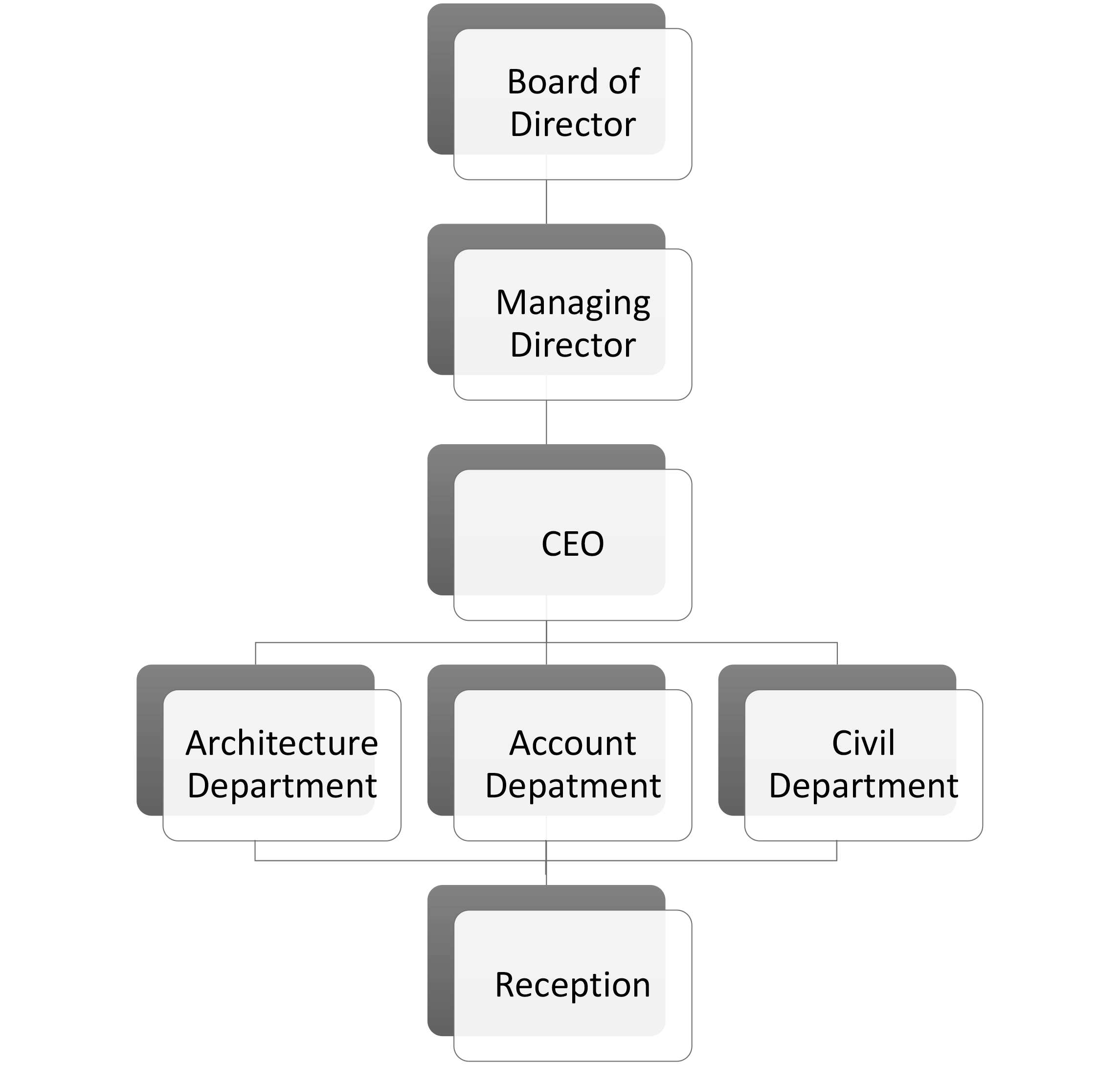 Company Structure